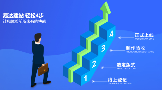 網站建設丨遇見鵬博，會有怎樣的改變