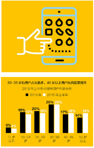 鵬博資訊佛山小程序開發
