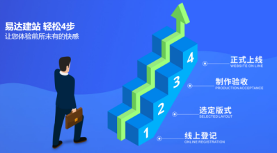 鵬博資訊快速建站丨做好金色名片，打造華麗入口